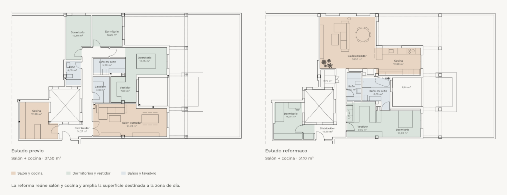 Comparativa antes después Reforma ático Loja, Granada